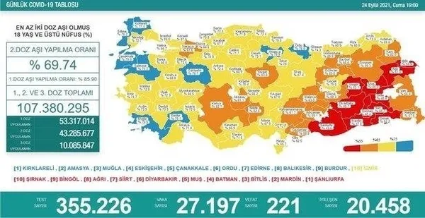 SON DAKİKA: Sağlık Bakanlığı Kovid-19 vaka tablosu | 02 Ekim 2021 vefat ve aşılama rakamları