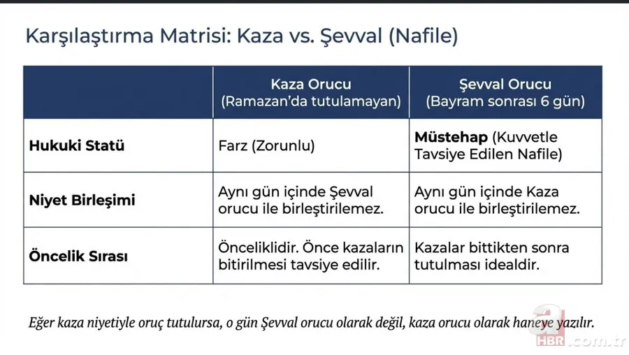 Şevval orucu nedir, ne zaman tutulur? 2026 Şevval ayı başlangıç ve bitiş tarihi 7