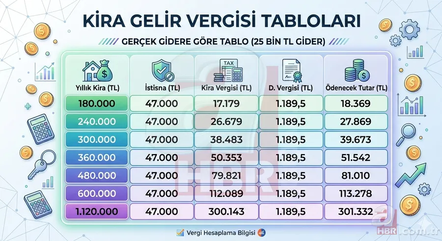 Kira geliri vergi hesaplama tablosu: Doğru yöntemle indirimli ödeme avantajı! 7
