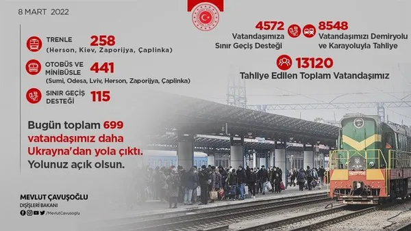 Dışişleri Bakanı Mevlüt Çavuşoğlu, Ukrayna’dan tahliye edilen Türk vatandaşlarının sayısını açıkladı
