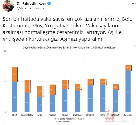 Sağlık Bakanı Fahrettin Koca’dan 48 il için önemli duyuru! Tek tek açıkladı