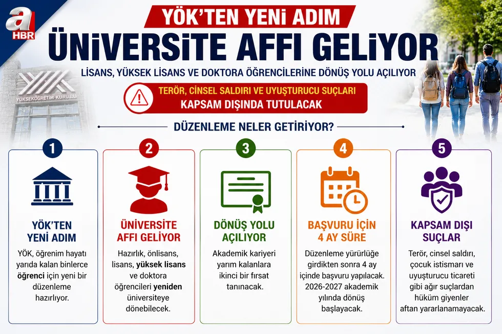 YÖK'ten yeni adım! Üniversite affı geliyor! Terör, cinsel saldırı ve uyuşturucu suçları kapsam dışında tutulacak - 3