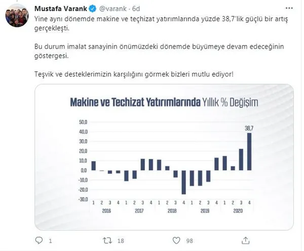 Son dakika | Sanayi ve Teknoloji Bakanı Mustafa Varank açıkladı! GSYH'ya en çok katkı sağlayan sektör belli oldu - 3