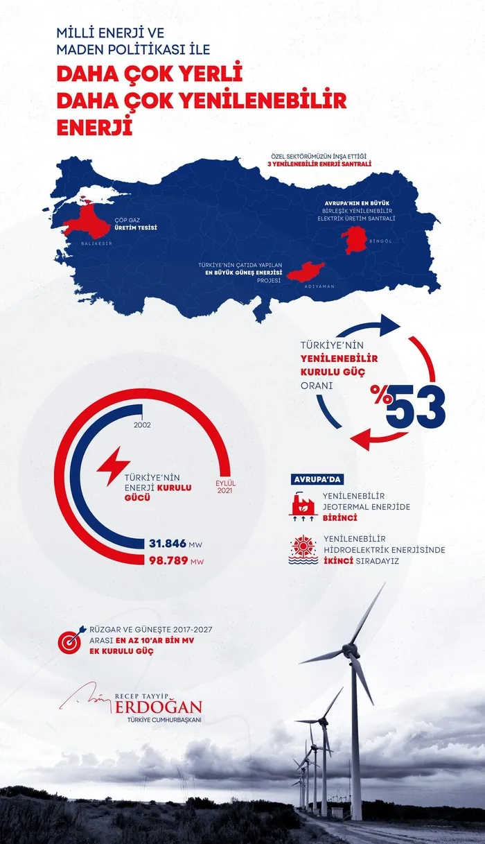 Son dakika: Başkan Erdoğan’dan EPDK Hizmet Binası Açılış Töreni’nde önemli açıklamalar