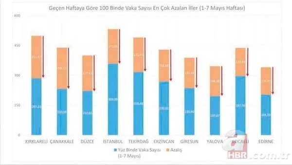 Tam kapanmada flaş detay! 1 ay sonra bir ilk gerçekleşti