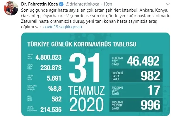 Son dakika: Sağlık Bakanı Fahrettin Koca koronavirüs vaka sayısını açıkladı