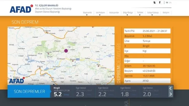 Erzincan, Erzurum, Bingöl, Batman ve Elazığ’da deprem mi oldu? AFAD, Kandilli son depremler listesi