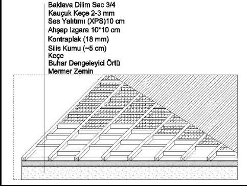 Ayasofya’ya kamyon sokuldu iddialarına yönelik açıklama geldi