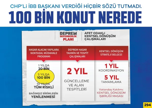 İBB verdiği hiçbir sözü tutmadı: 100 bin konut nerede? - 5