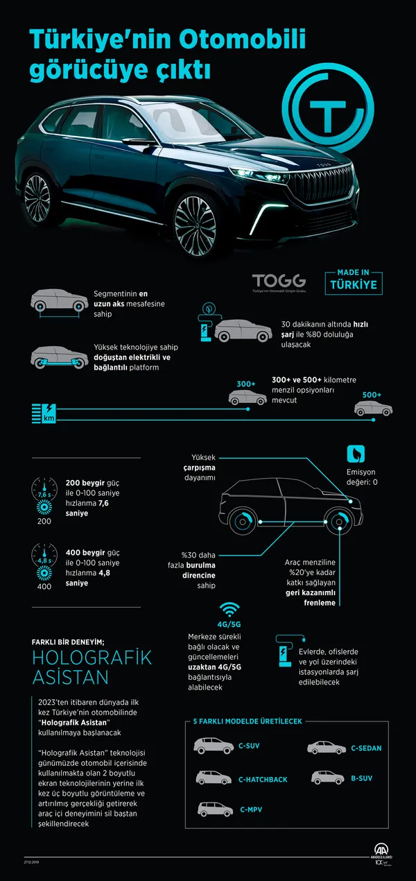Türkiye'nin Otomobili'nin (TOGG) fabrika inşaatında çalışmalar sürüyor - 4
