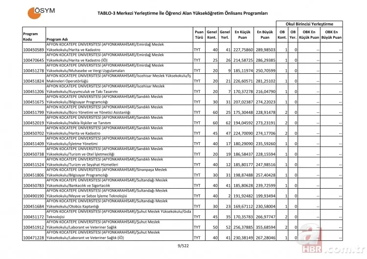 2 yıllık üniversite taban tavan puanları sorgulama - 2019 Üniversite tercih kılavuzu 2 yıllık önlisans taban puanları başarı sıralaması! 8