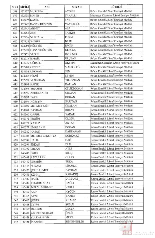 675 sayılı KHK ile rütbesi alınan emniyet teşkilatı mensuplarının tam listesi 14