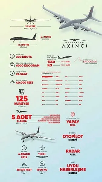 Bayraktar Akıncı TİHA Yunan basınına damga vurdu: Fatih’in ateş topları gibi