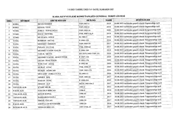 İşte yeni Genelkurmay Başkanı ve atama kararları! YAŞ sonucu açıklandı | Hangi generaller rütbe atladı?