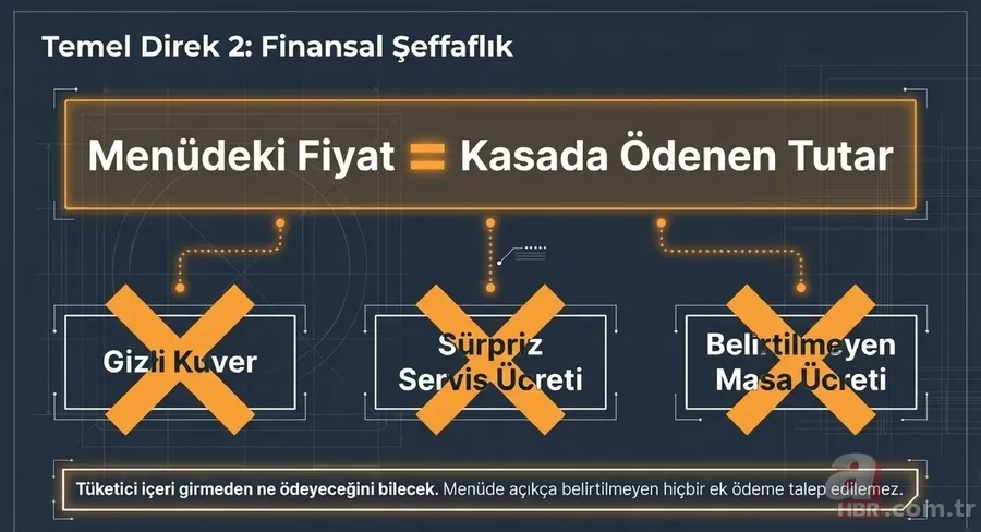 Yeme-içme sektöründe tarihi dönüşüm! Esnafa 2027’ye kadar ek süre 4