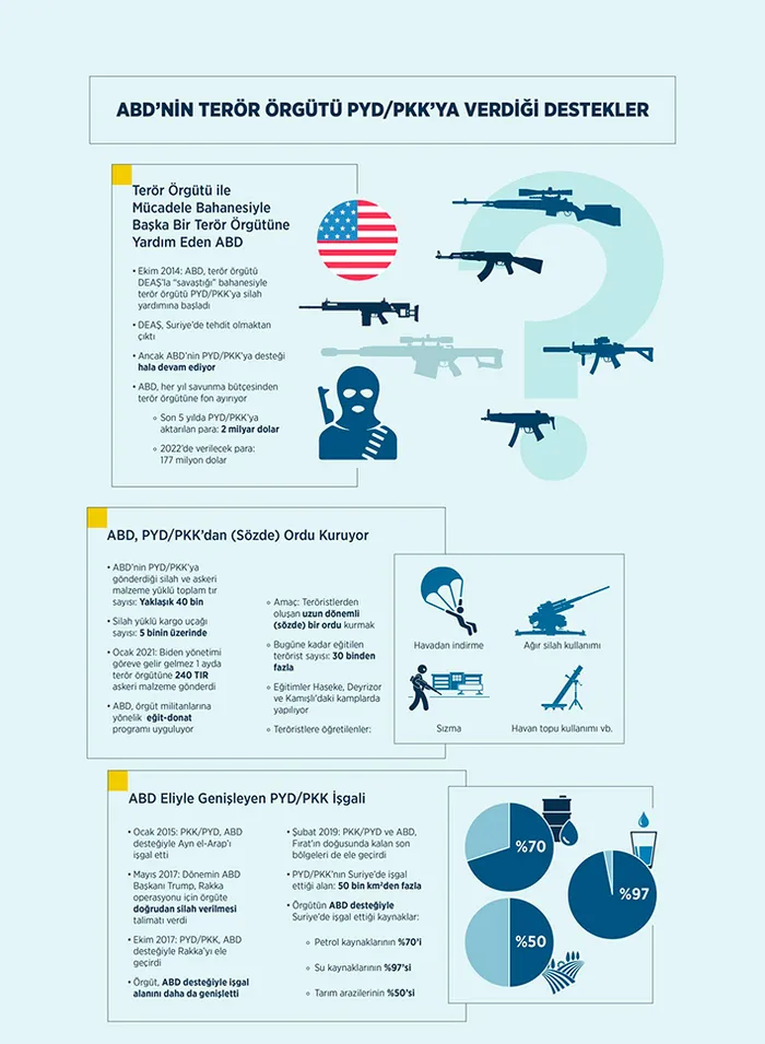 İşte ABD’nin terör örgütü PYD-PKK’ya verdiği destekler! Başkan Erdoğan açık açık ABD'yi uyarmıştı - 2