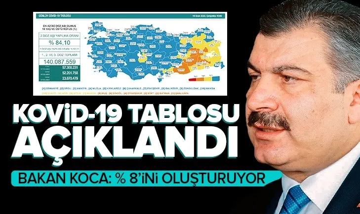 Son dakika: 19 Ocak koronavirüs tablosu | Vaka ve vefat rakamları