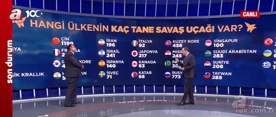 Hangi ülkenin kaç tane savaş uçağı var? Eurofighter savaş uçağı özellikleri neler? 10