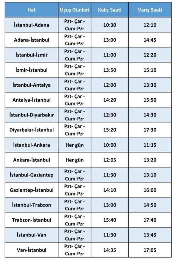 Son dakika: THY’nin yarınki uçuşları belli oldu! 4 saat önce gelin... | 30 Mart 2020 THY seferleri... - 3