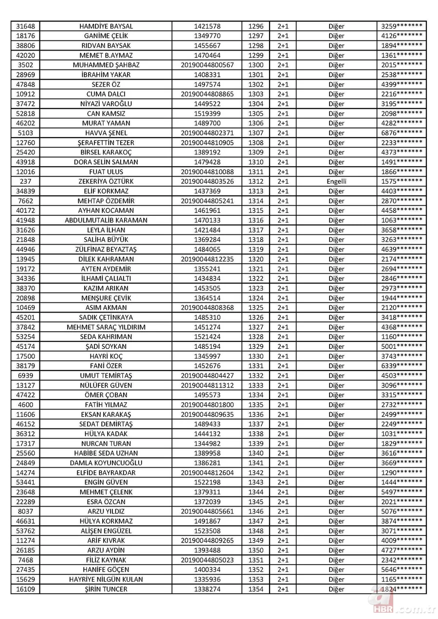 Son dakika: TOKİ Tuzla 2+1 kura sonuçları isim listesi açıklandı! İşte 2020 İstanbul TOKİ Tuzla 2+1 kura sonuçları 24