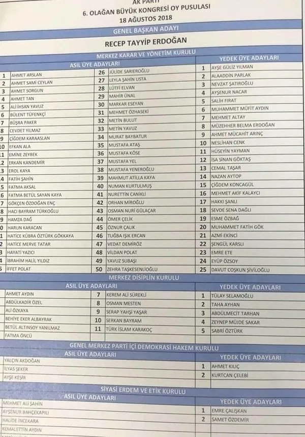 AK Parti'nin yeni MKYK'sı belli oldu - 1