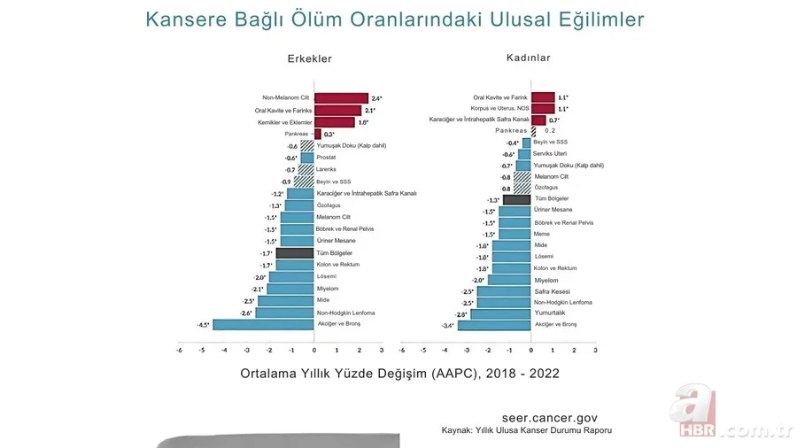 Ailede kanser öyküsü olanlar dikkat! Uzmanlar hastalık riskini azaltacak 5 tavsiyeyi paylaştı 2