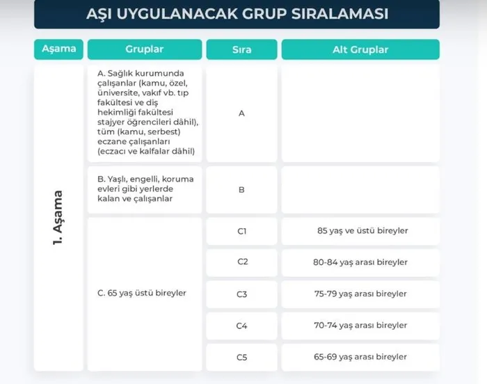 Sağlık Bakanlığı harekete geçti! Kargo ve posta taşımacıları öncelikle aşılanacak gruplar listesine alındı - 4