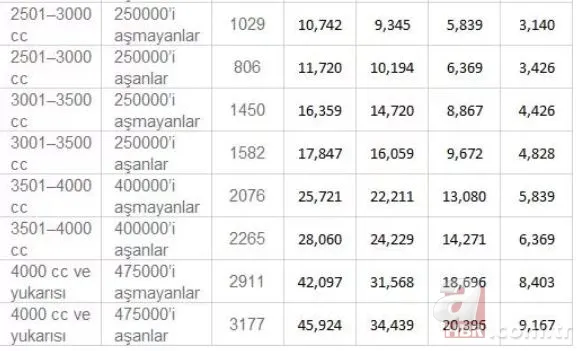 2020 MTV ücretlerine Başkan Erdoğan'dan son dakika indirimi! 2020 MTV ücreti ne kadar? Hangi araba ne kadar ödeyecek? 13