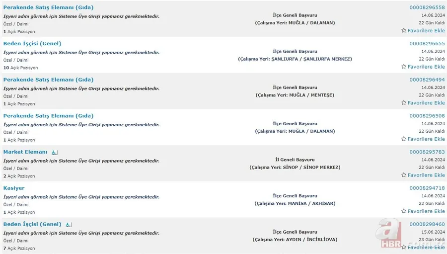 BİM ilkokul mezunu personel arıyor! Kadrolar İŞKUR üzerinden tek tek açıkladı! 21