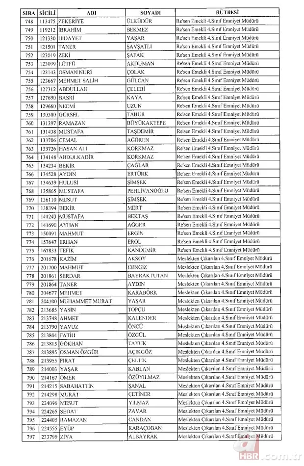 675 sayılı KHK ile rütbesi alınan emniyet teşkilatı mensuplarının tam listesi 17