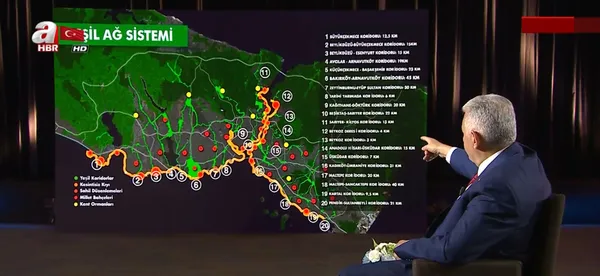 Son dakika: Binali Yıldırım’dan A Haber’de flaş açıklamalar