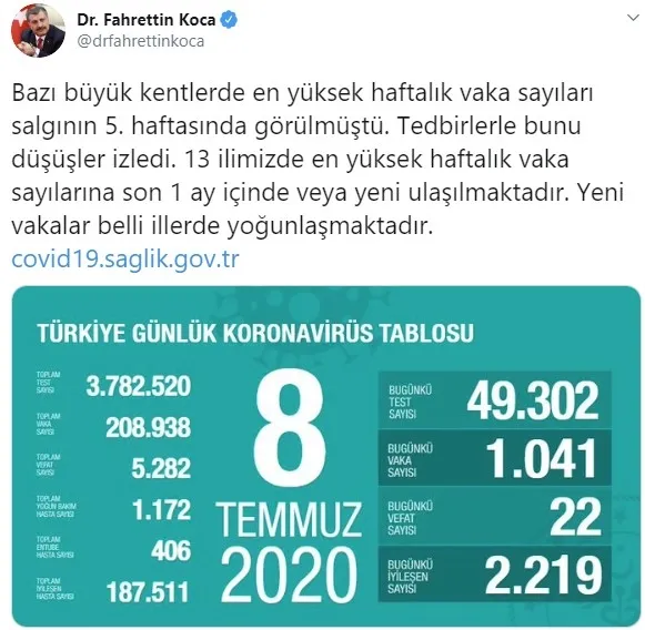 Son dakika: Koronavirüs Bilim Kurulu’ndan Sağlık Bakanı Fahrettin Koca başkanlığında kritik toplantı