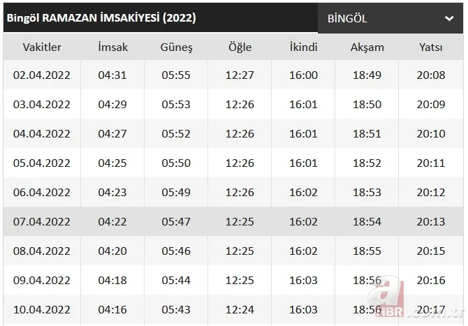 Ramazan imsakiyesi 2022: Diyanet ilk sahur ve iftar vakti ne zaman, saat kaçta? İl il sahur ve iftar saatleri 19