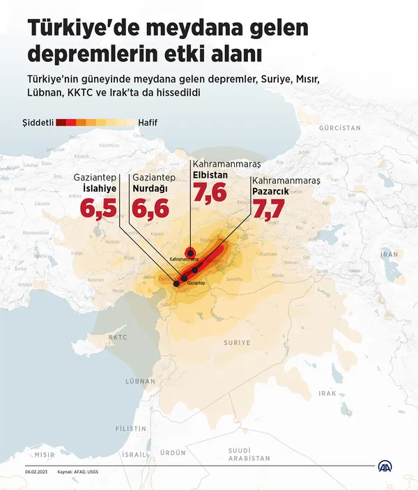 Beşiktaşlı futbolculardan depremzedeler için yardım çağrısı