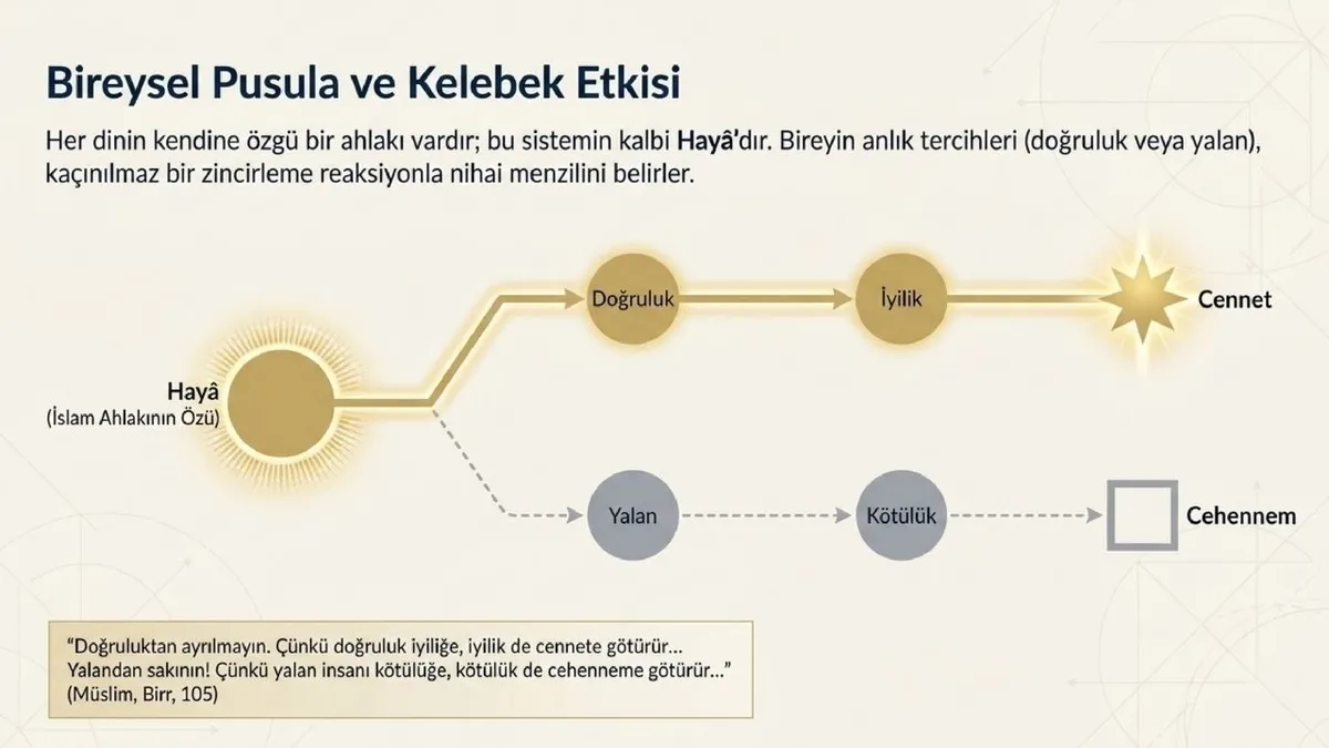 1788517059586.jpg Peygamber Efendimizin doğruluğun iyiliğe, yalanın ise kötülüğe götürdüğünü bildiren sözleri cuma hutbesinin temel mesajları arasında yer aldı.