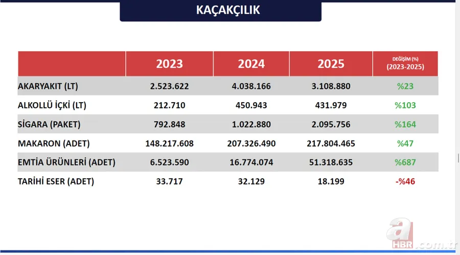 İstanbul'un 3 yıllık güvenlik bilançosu! Terörden asayişe işte rakamlarla “huzur” operasyonları 19