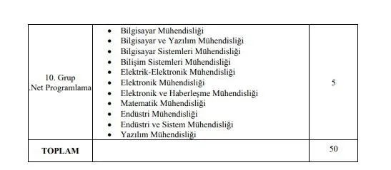 En az 6750 TL maaş! Adalet Bakanlığı personel alacak...