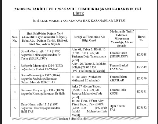 1792794561599.jpg 5 şehit ve gazinin mirasçılarına İstiklal Madalyası verilecek - 1