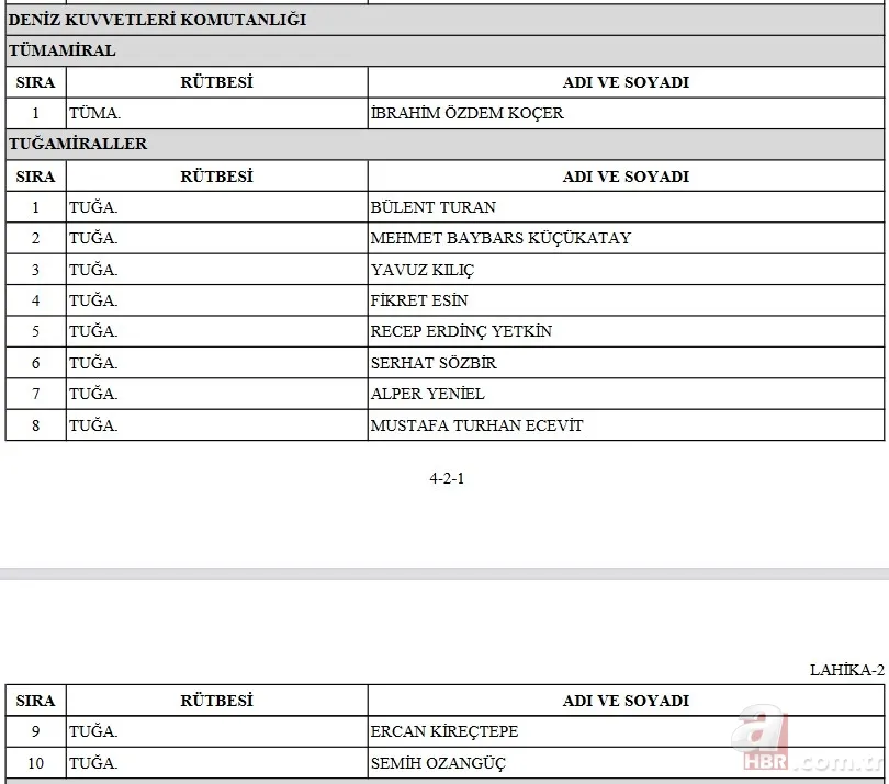 YAŞ kararları 2022 atama ve terfi listesi: TSK emekliye sevk edilenler, terfi alanlar ve görev süresi uzatılanlar kimler? 11