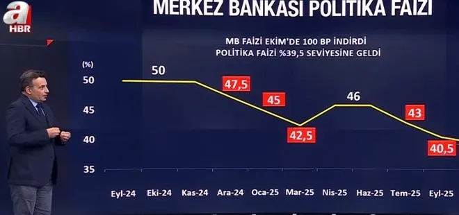 Altında yükseliş trendi 2027’de de sürecek mi? A Haber’de çarpıcı analiz: Yapay altın çıkarılabilir mi?