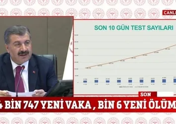 FOX TV'den korona skandalı!