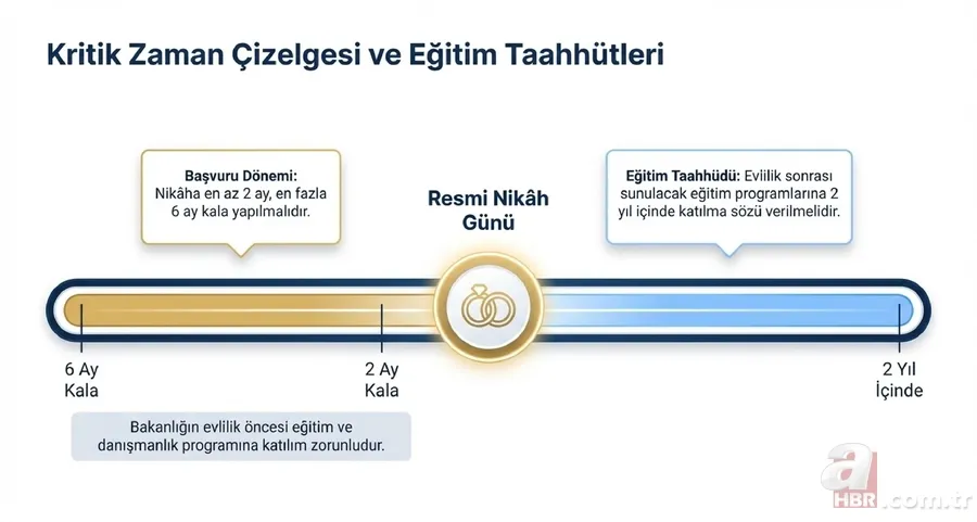 Bakanlıktan evlenecek gençlere 250 bin TL destek : Evlilik kredisi başvuru şartları neler? 4