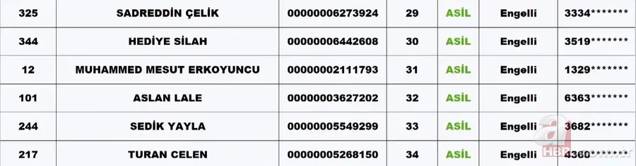 TOKİ SİİRT KURA ÇEKİMİ | TOKİ Siirt kura sonuçları isim listesi! NİHAİ ve YEDEK liste... Merkez, Baykan, Eruh, Tillo.... 2+1, 3+1 TOKİ kura çekiliş sonucu 11