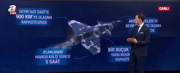 1628886271406.jpg Türkiye hız kesmiyor: Muharip İnsansız Uçak Sistemi (MİUS) hayata geçmeye hazırlanıyor - 3