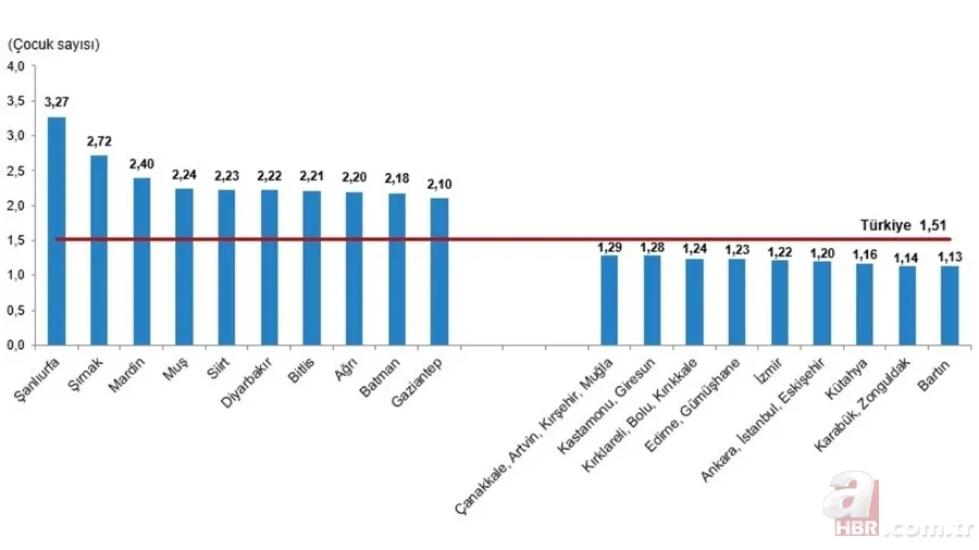 2001’den 2023’e TÜİK doğurganlık oranları: Hangi yıl kaç bebek doğdu? 4