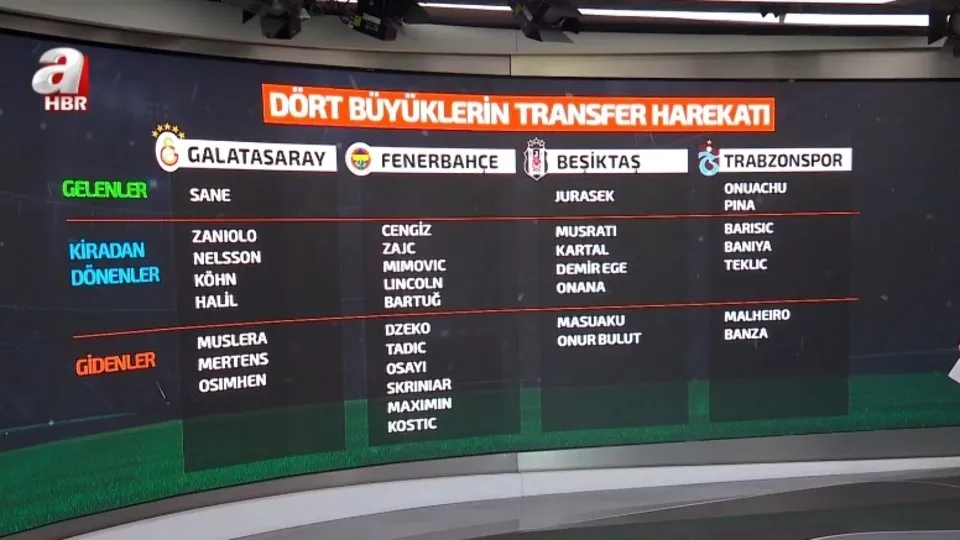 Transfer dönemi 30 Haziran’da resmen başlıyor! G. Saray, Beşiktaş ve Trabzonspor transferi açtı