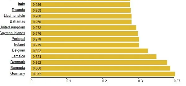 Avrupa ülkelerinde doğal gaz ve elektrik fiyatları alarm veriyor! Katlanarak artan fiyatlar rekor kırmaya devam ediyor