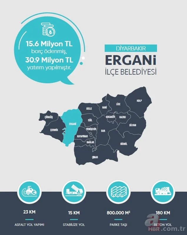 Kayyumlarla HDP'nin PKK'ya nefes borusu kesildi! İşte kayyum atanan belediyelerin icraatleri 20