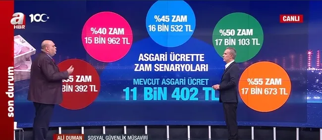 Asgari ücrette zam maratonu başladı | 2. toplantı 18 Aralık’ta! Asgari ücret ne kadar olacak?
