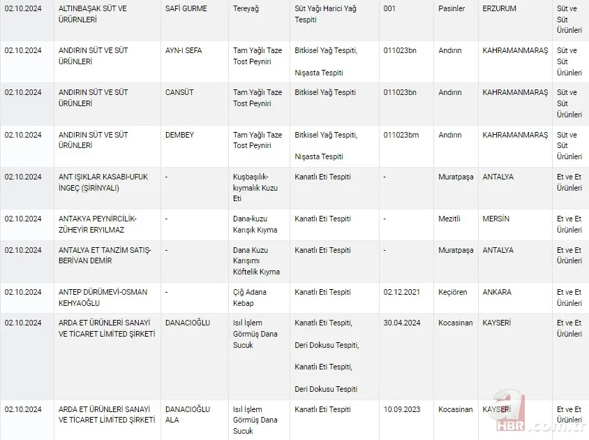 2024 Tarım Bakanlığı hileli ürünler listesi! Bakanlık duyurdu 20